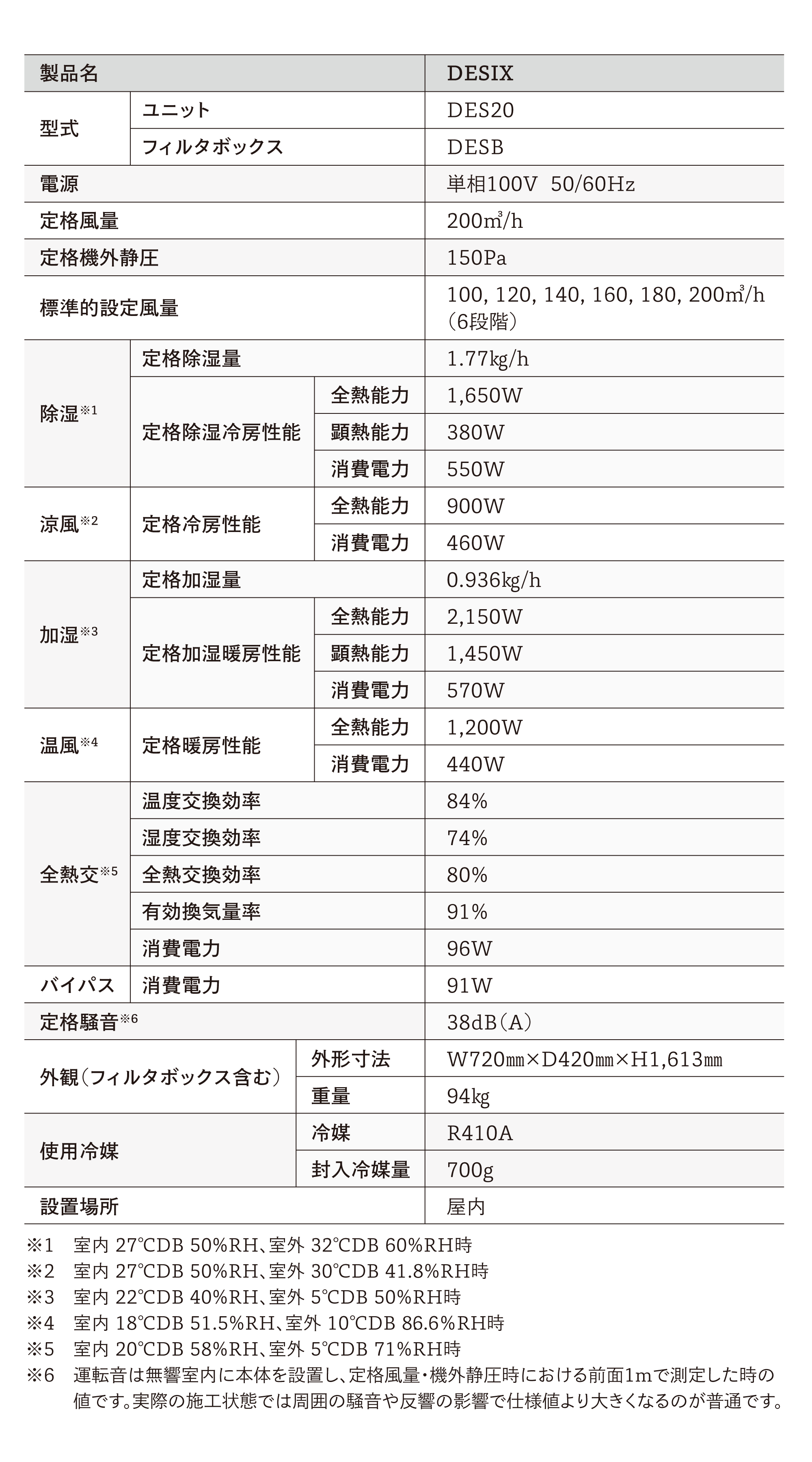 DESIX DES20 主要諸元