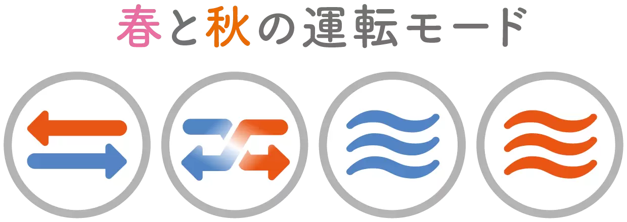 春と秋の運転モード