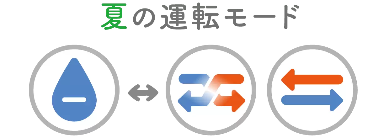 夏の運転モード