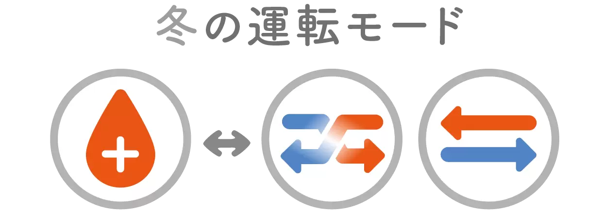 冬の運転モード