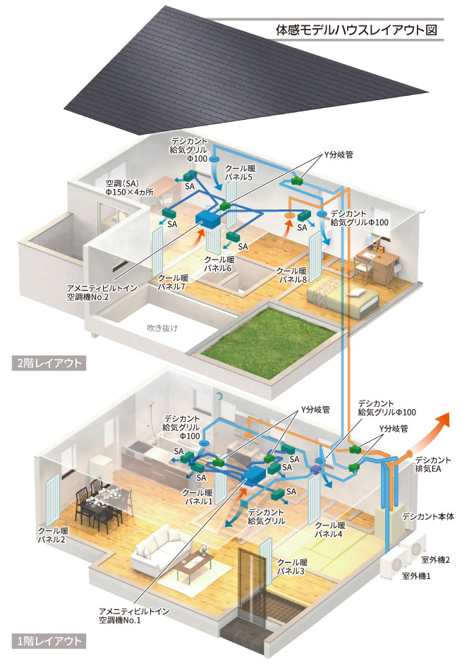 モデルハウスの全館空調とクール暖のシステム図