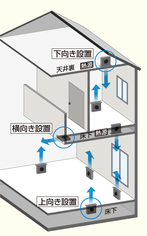 ブースター循環ファン 協立エアテック