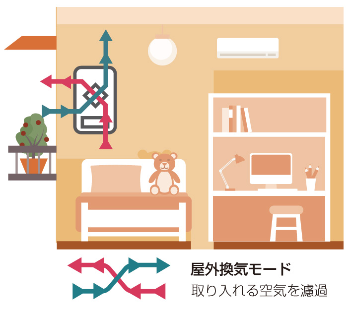 風量100CMH 全熱交換換気