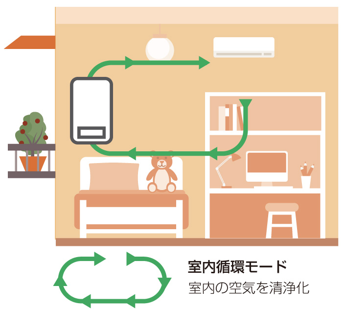 風量200CMH 循環換気